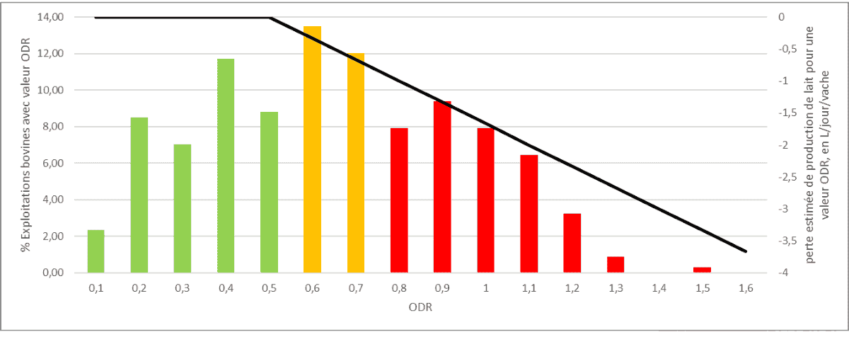 Résultats du lait de tank analysés fin 2025