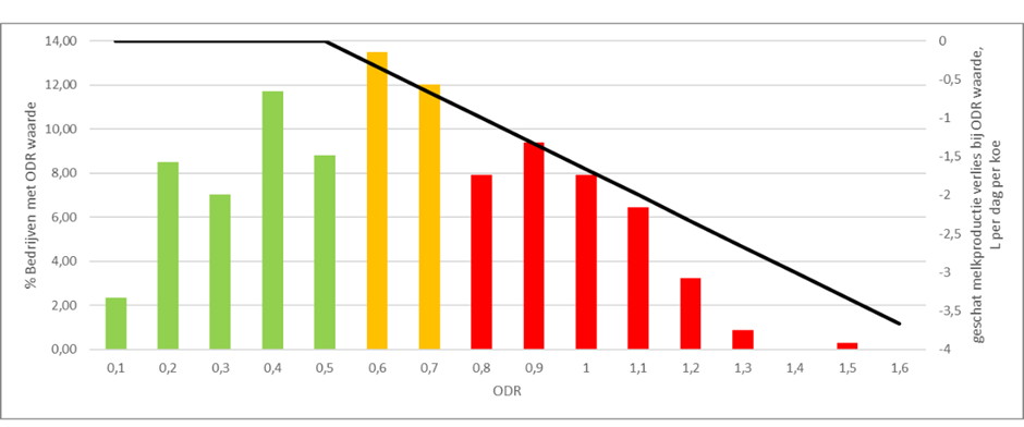 tankmelkresultaten 2026